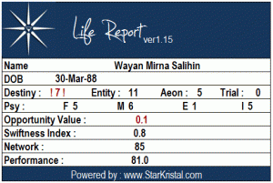 arti nama wayan-mirna-salihin